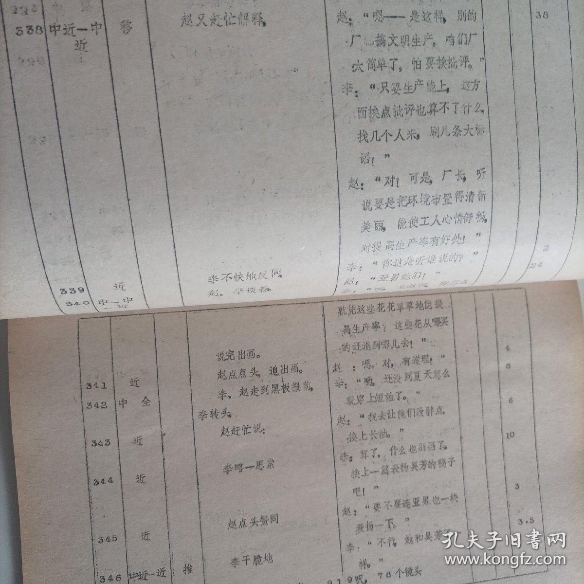 電影臺(tái)本:我在他們中間(1982年,總167頁) (主演:80年代著名演員趙雅珉,解冰,施節(jié)強(qiáng),郗雷,50年代著名演員安琪;導(dǎo)演:陸小雅,叢連文;工廠改革題材生活故事片,峨嵋電影制片廠攝制)