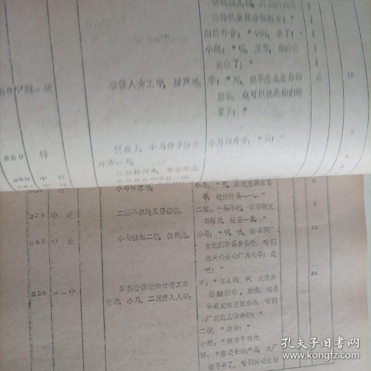 電影臺本:我在他們中間(1982年,總167頁) (主演:80年代著名演員趙雅珉,解冰,施節(jié)強,郗雷,50年代著名演員安琪;導演:陸小雅,叢連文;工廠改革題材生活故事片,峨嵋電影制片廠攝制)